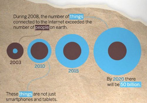 Cisco: Internet đã to lớn hơn nhận loại 4