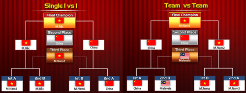 Việt Nam toàn thắng tại Gunny Open Tournament 2012 2