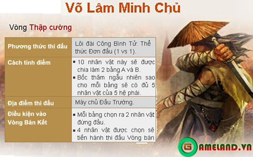 VLTK: “Lật lại lịch sử” giải đấu Võ Lâm Minh Chủ 4